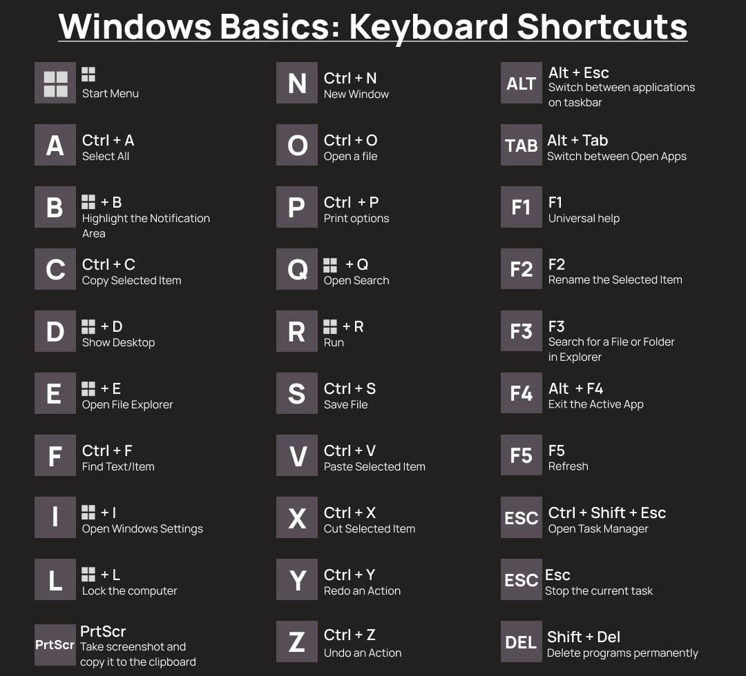 A keyboard showing highlighted shortcut keys