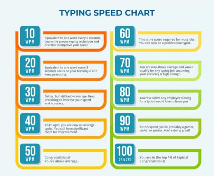 A person considering their typing mistakes